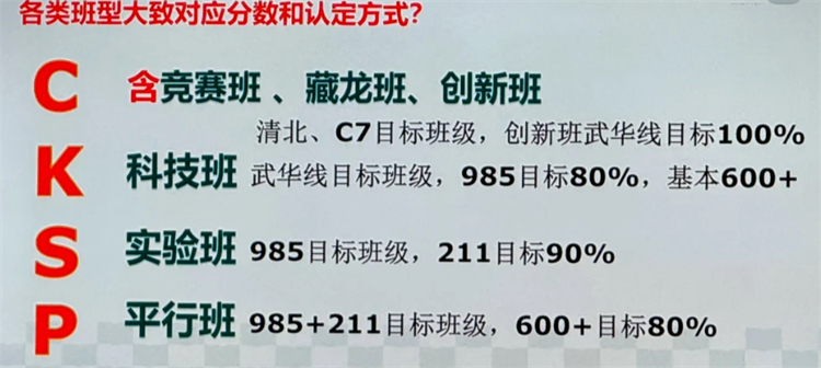 省实验各班型录取分数线