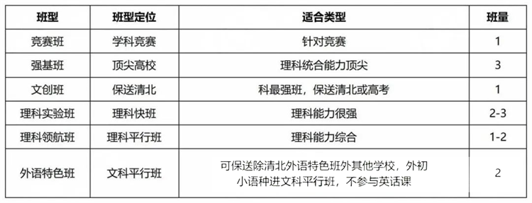 外高新增“周恩来”班