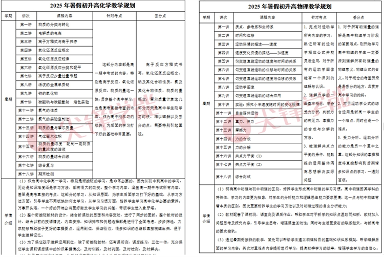 初升高教学计划
