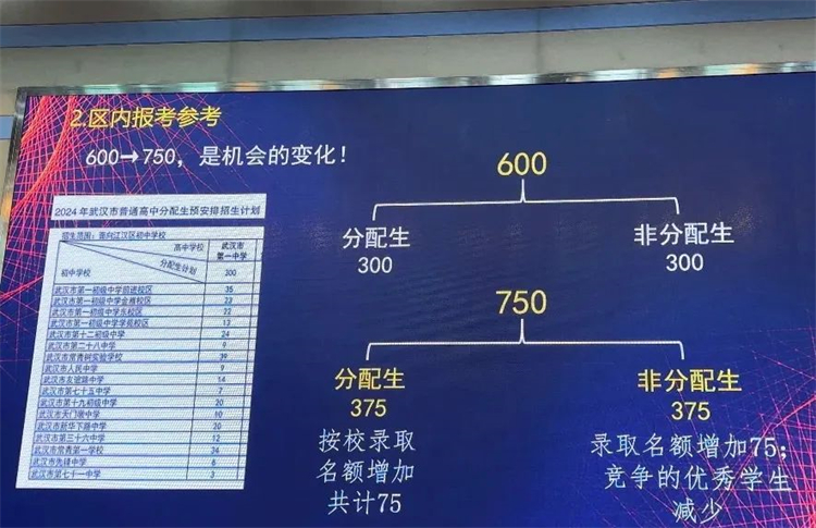 武汉一高1_副本