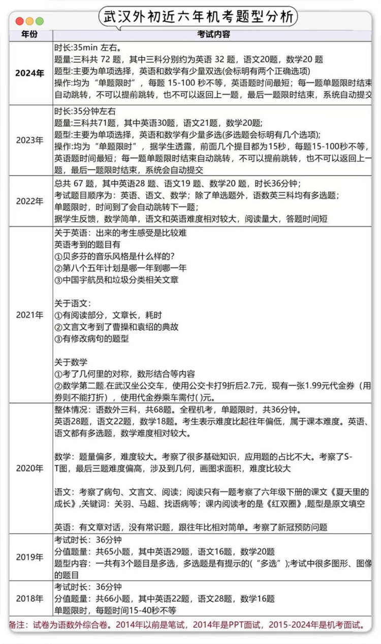 武汉外国语学校4