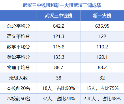 三中钱班和新洲一中火班二调
