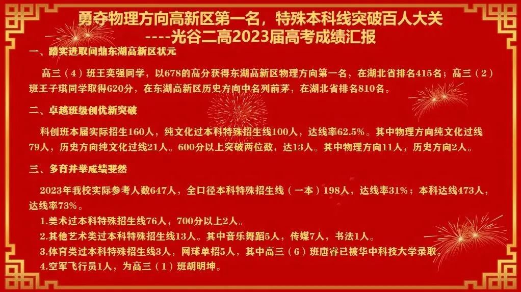 光谷二高2024年招生信息