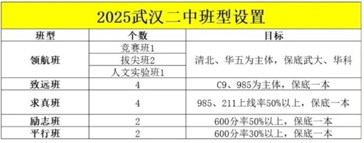 武汉二中