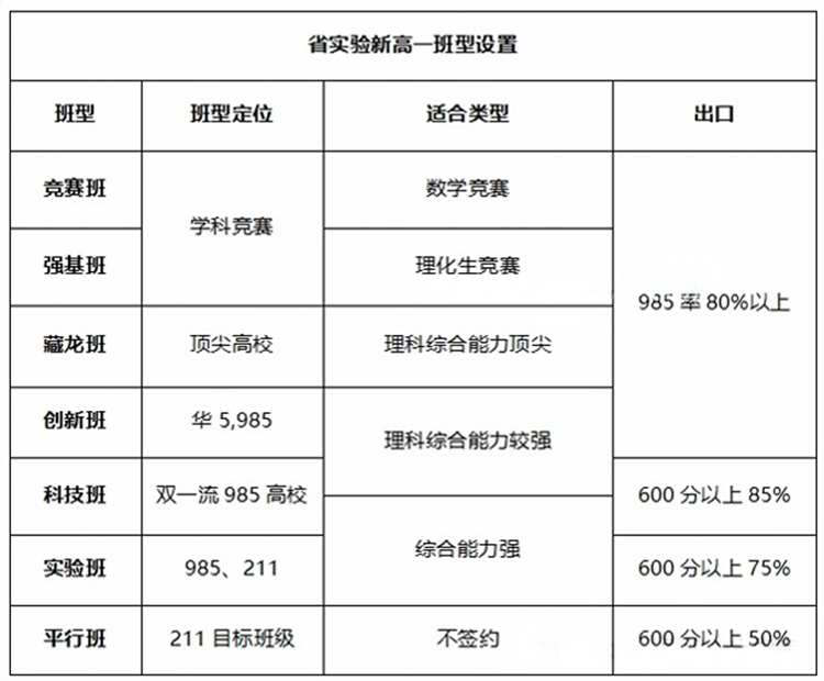 省实验