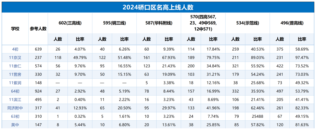硚口区