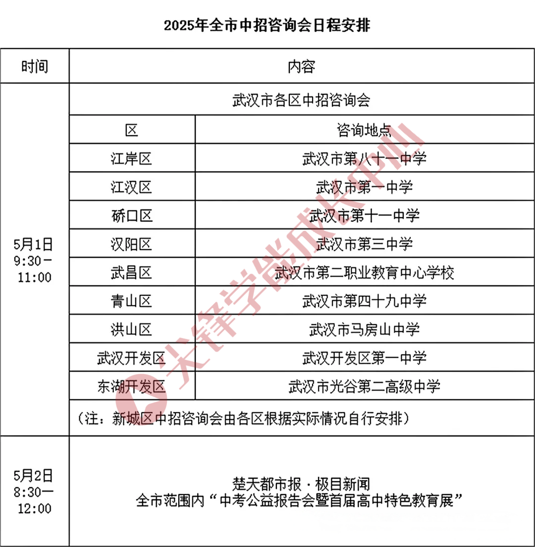 各区的中招咨询会