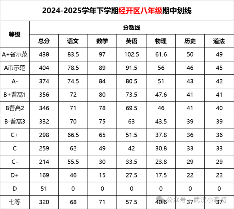 经开区八年级