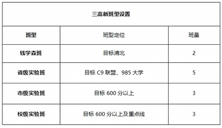 武汉三中