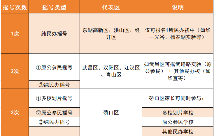 摇号可以摇几次