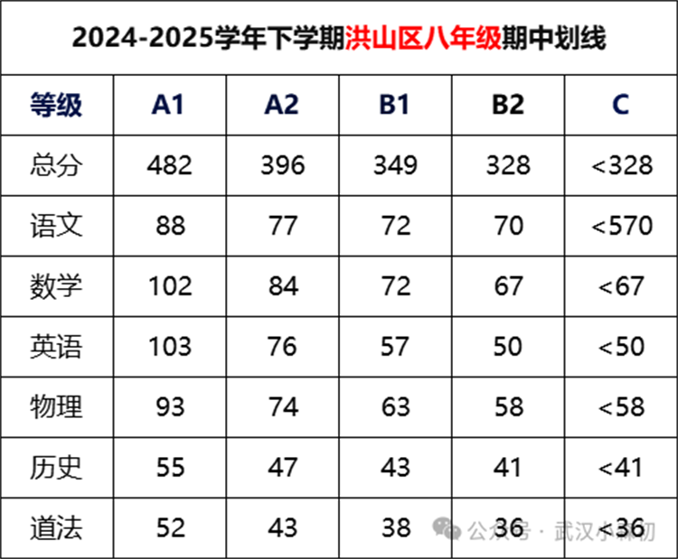洪山区八年级