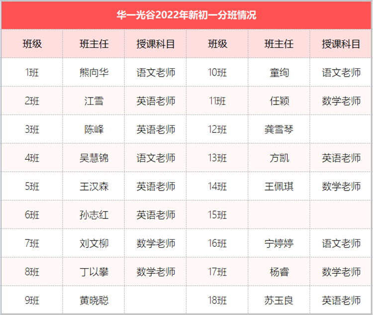 光谷未来（华一光谷）
