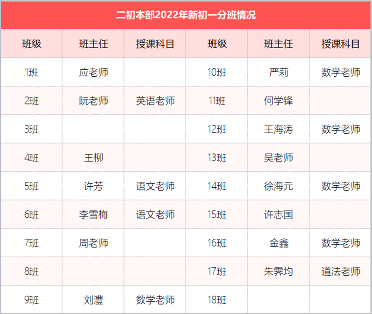 二初本部