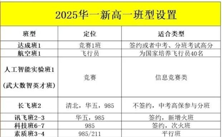 华一高