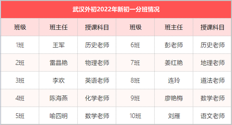 武汉外初