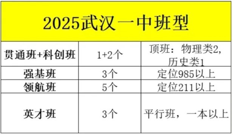 武汉一中