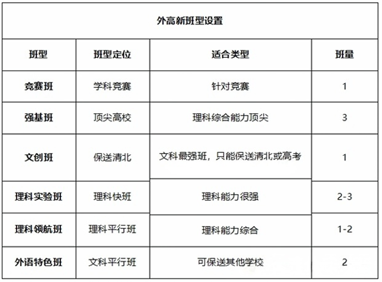 武汉外高