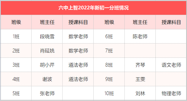 六中上智