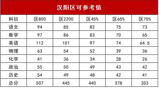 汉阳五调