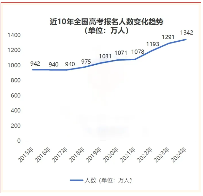 高考1