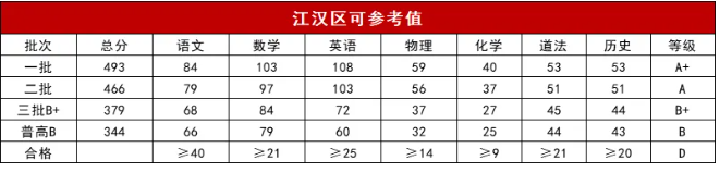 江汉五调