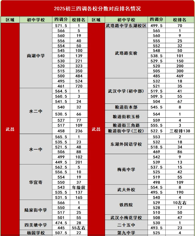 初三四调1