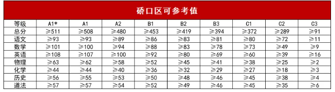 硚口五调