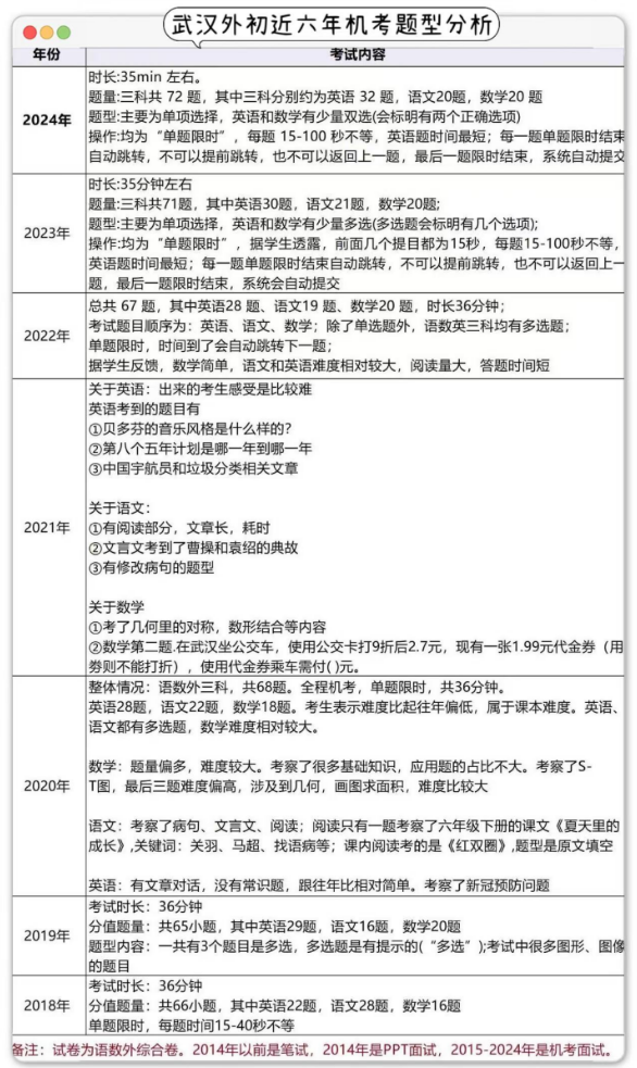 武汉外初学校