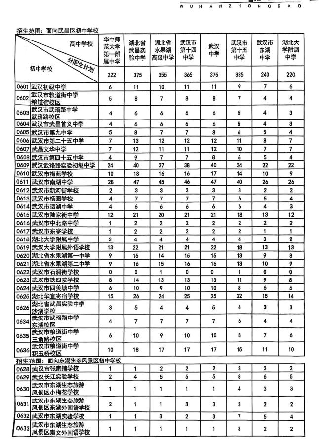 外校招生