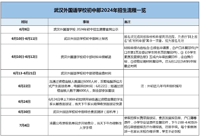 武汉外校招生