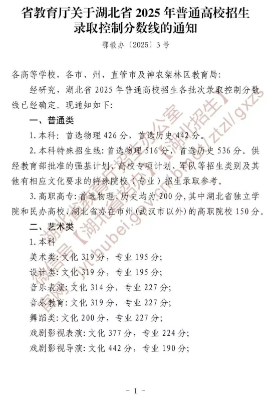 高考分数线