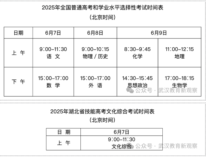 湖北高考