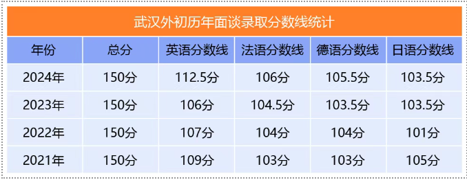 武汉外初