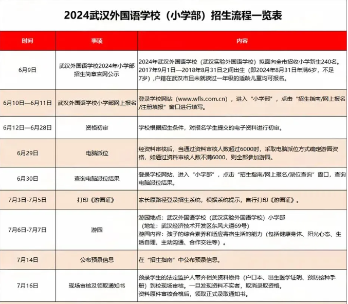 武汉外校