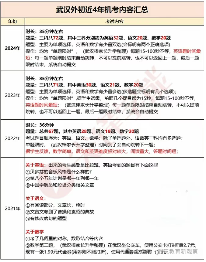 武汉外初1