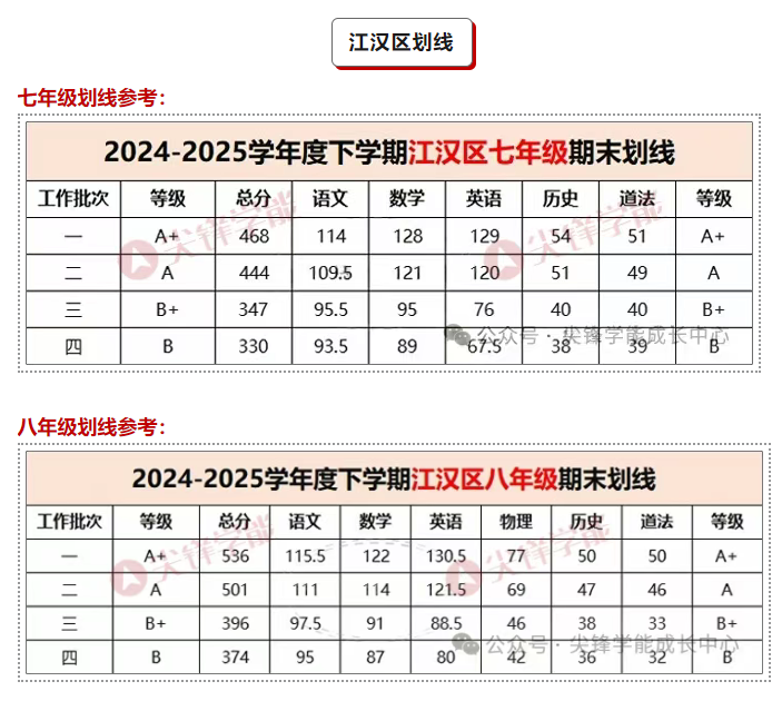 江汉区划线