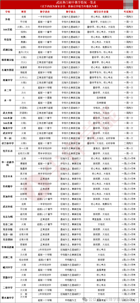 武汉小升初