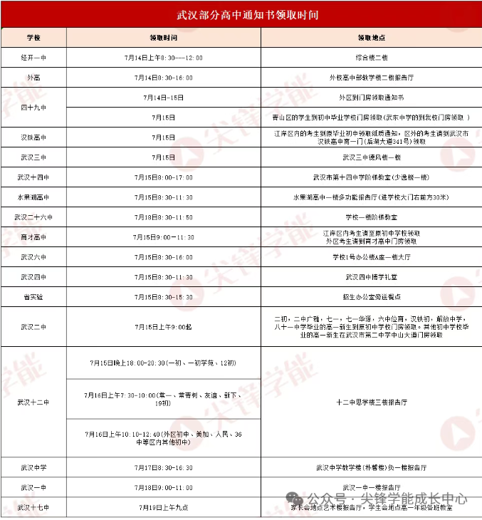 武汉高中录取通知书