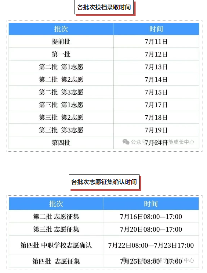 中考志愿录取1
