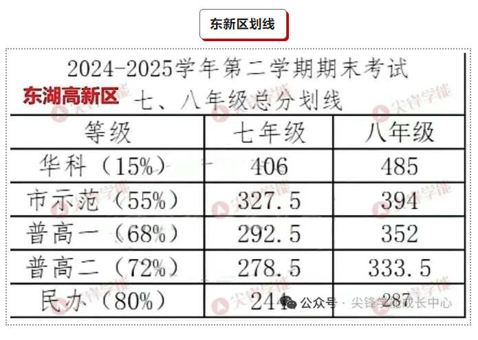 东新区划线