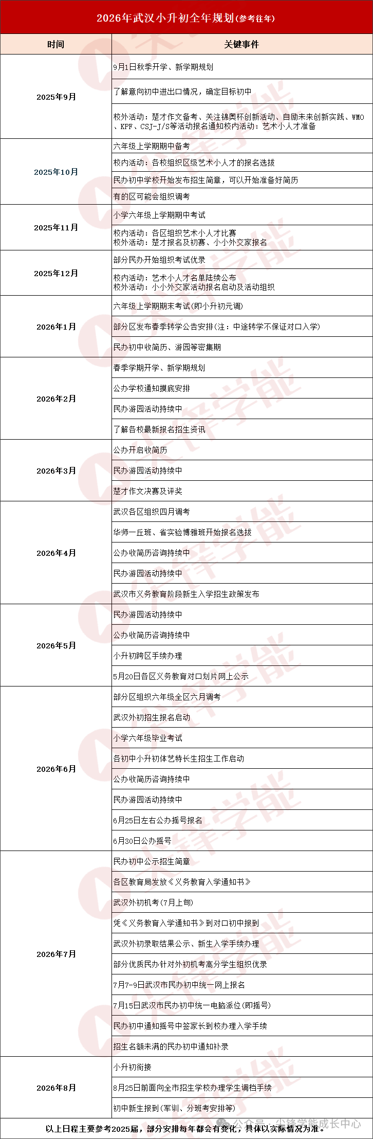 武汉小升初