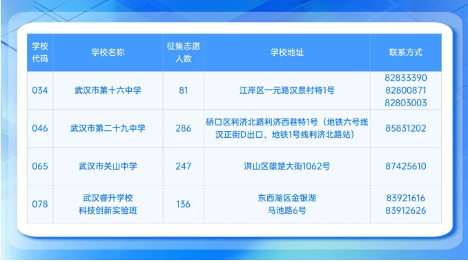 2025中考征集志愿