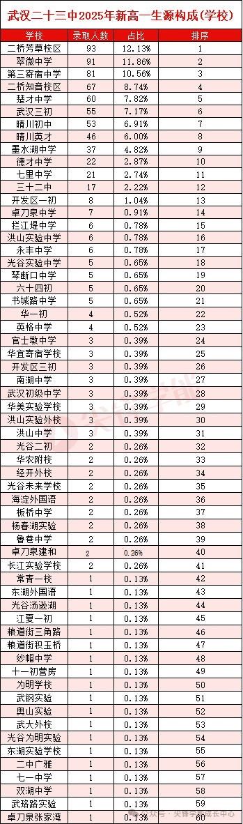 武汉二十三中1
