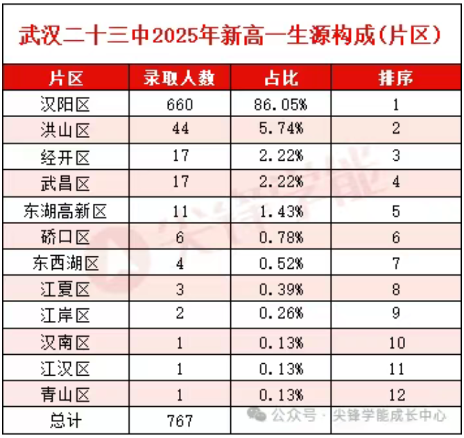 武汉二十三中