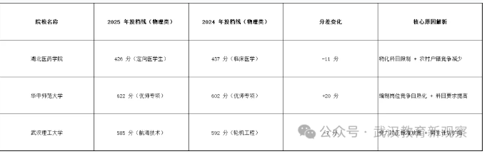 高考物理类1