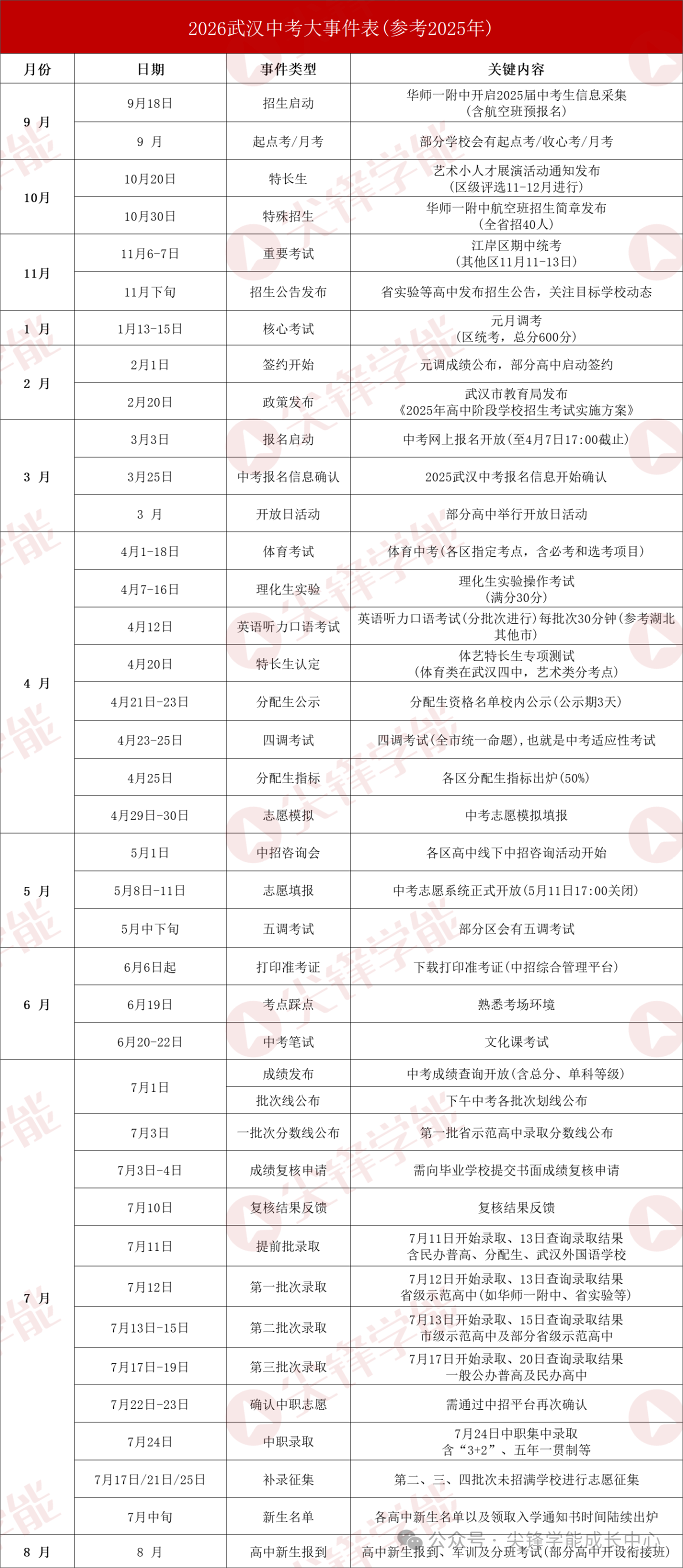 武汉中考2026