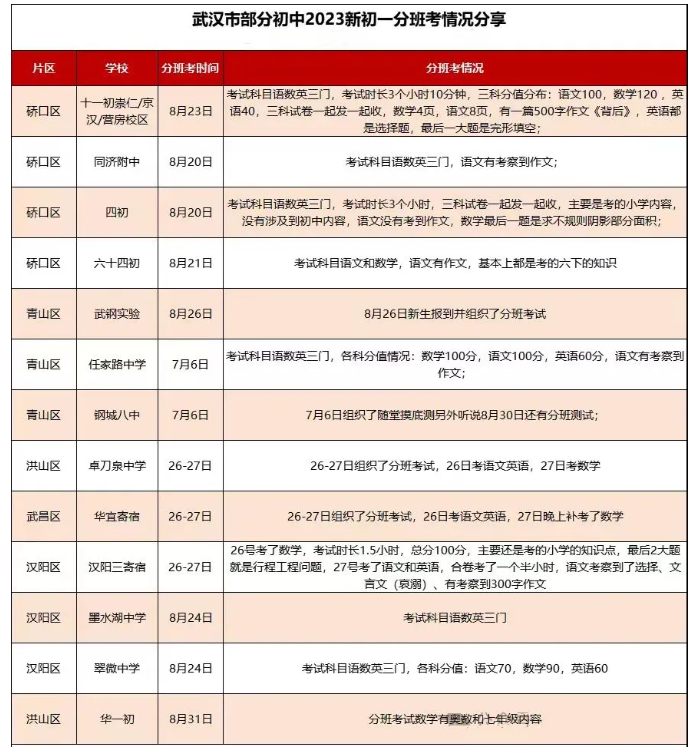 武汉分班考1