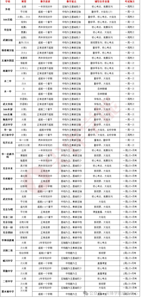 武汉热门中学