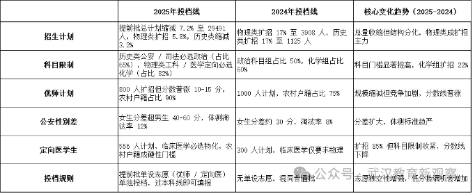 高考物理类