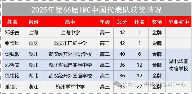 奥林匹克竞赛